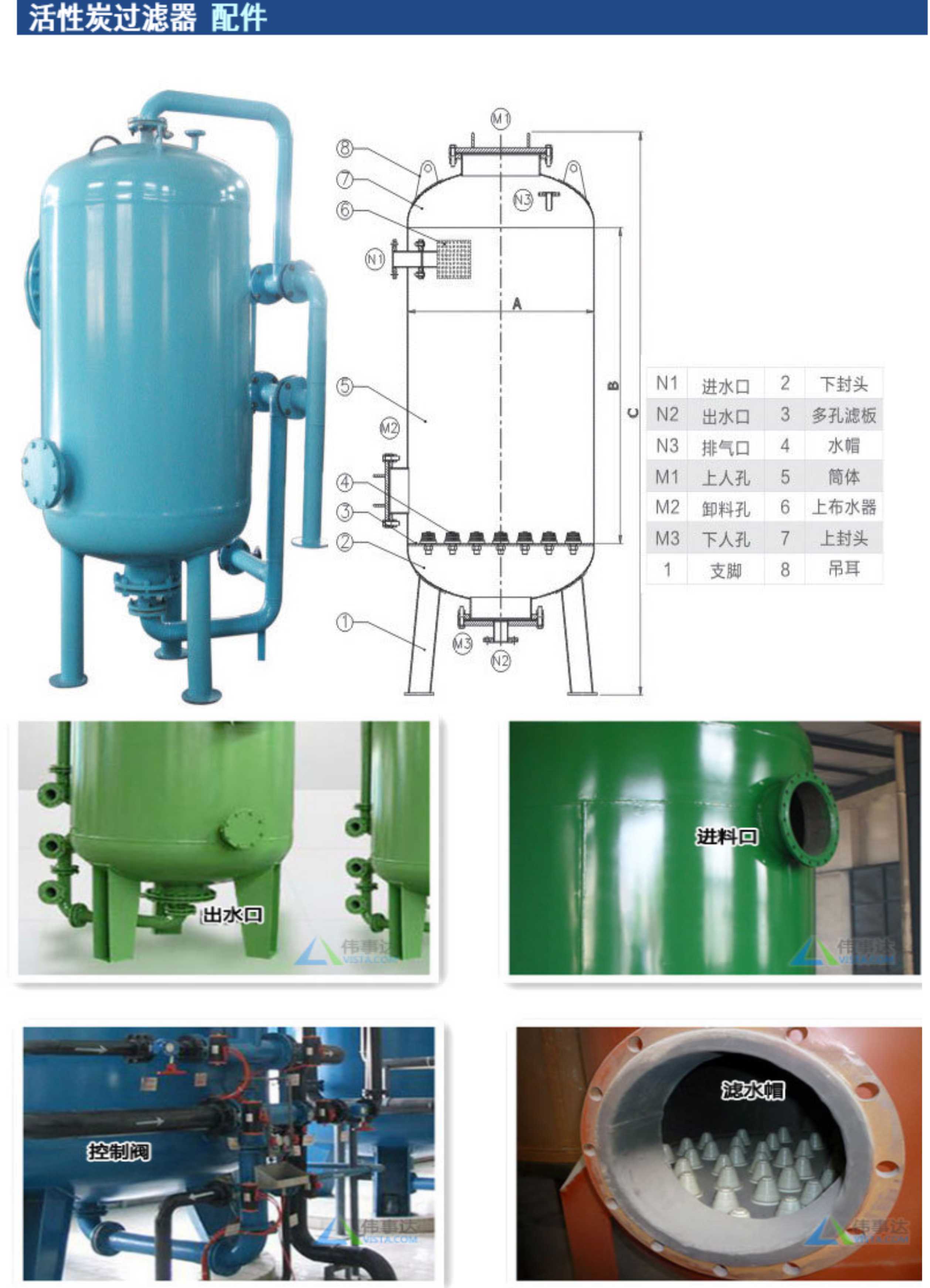 活性碳過濾器是什麽（me）結構
