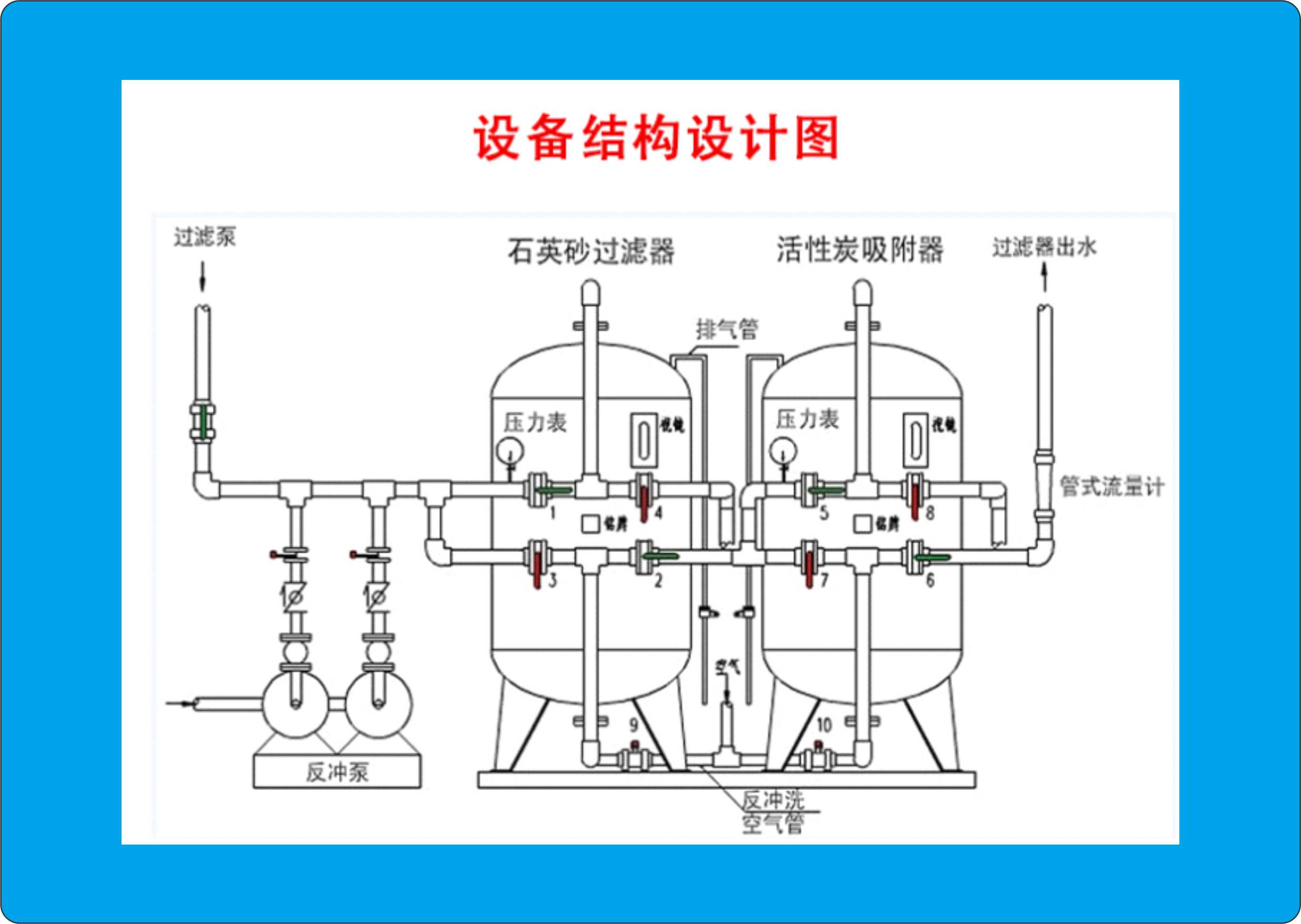 怎麽清（qīng）洗（xǐ）活性炭過濾（lǜ）器