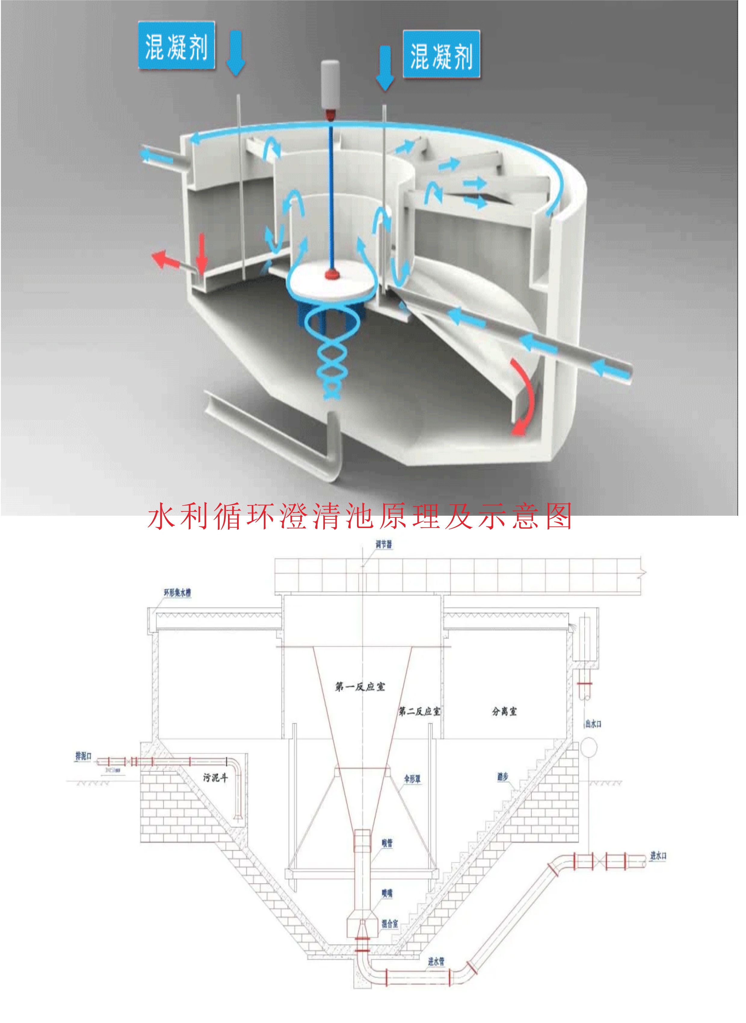 水力循（xún）環澄清池的結構原理