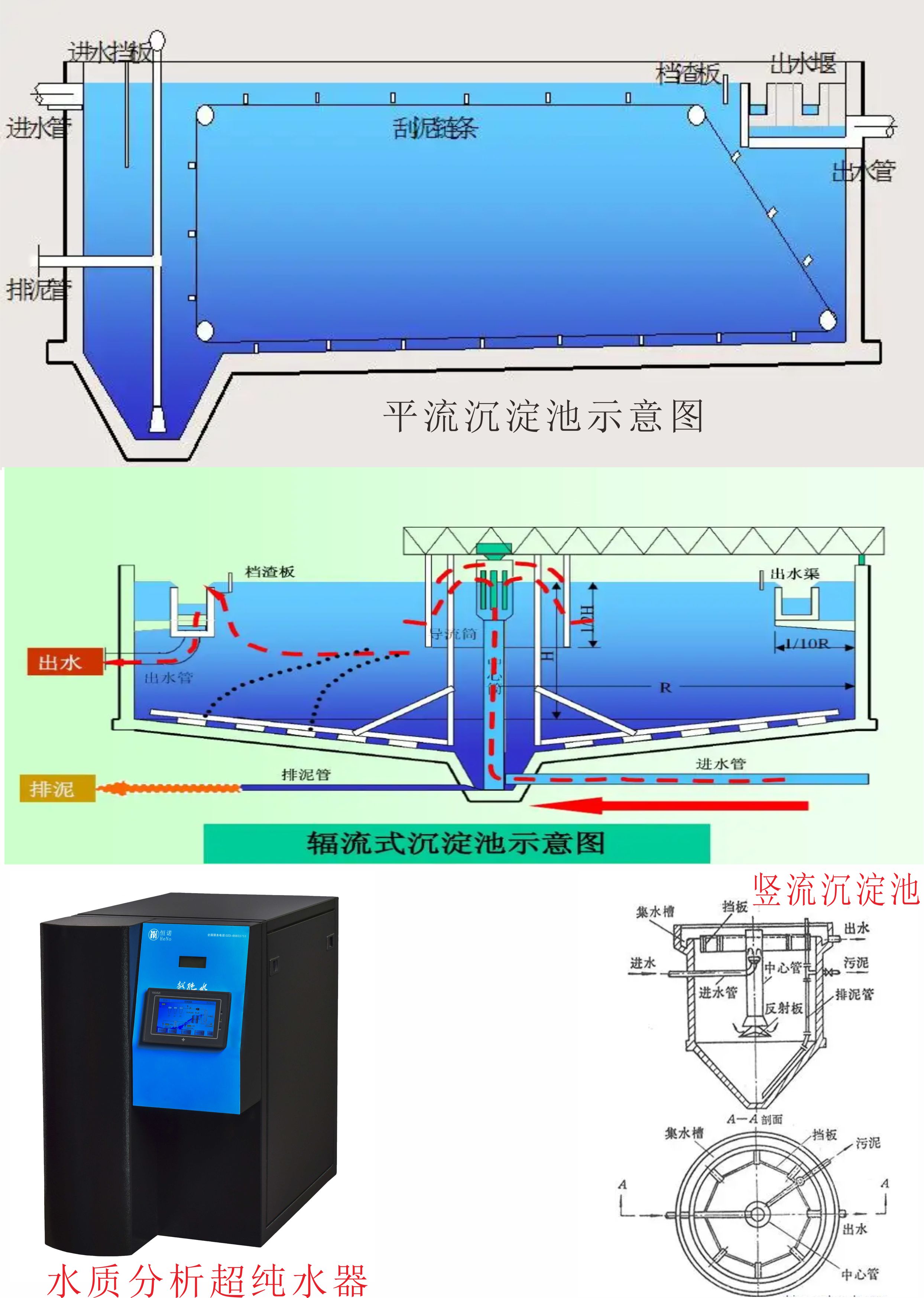 沉澱池的種類及特點