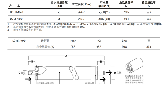 超純水機反滲（shèn）透膜價格多少