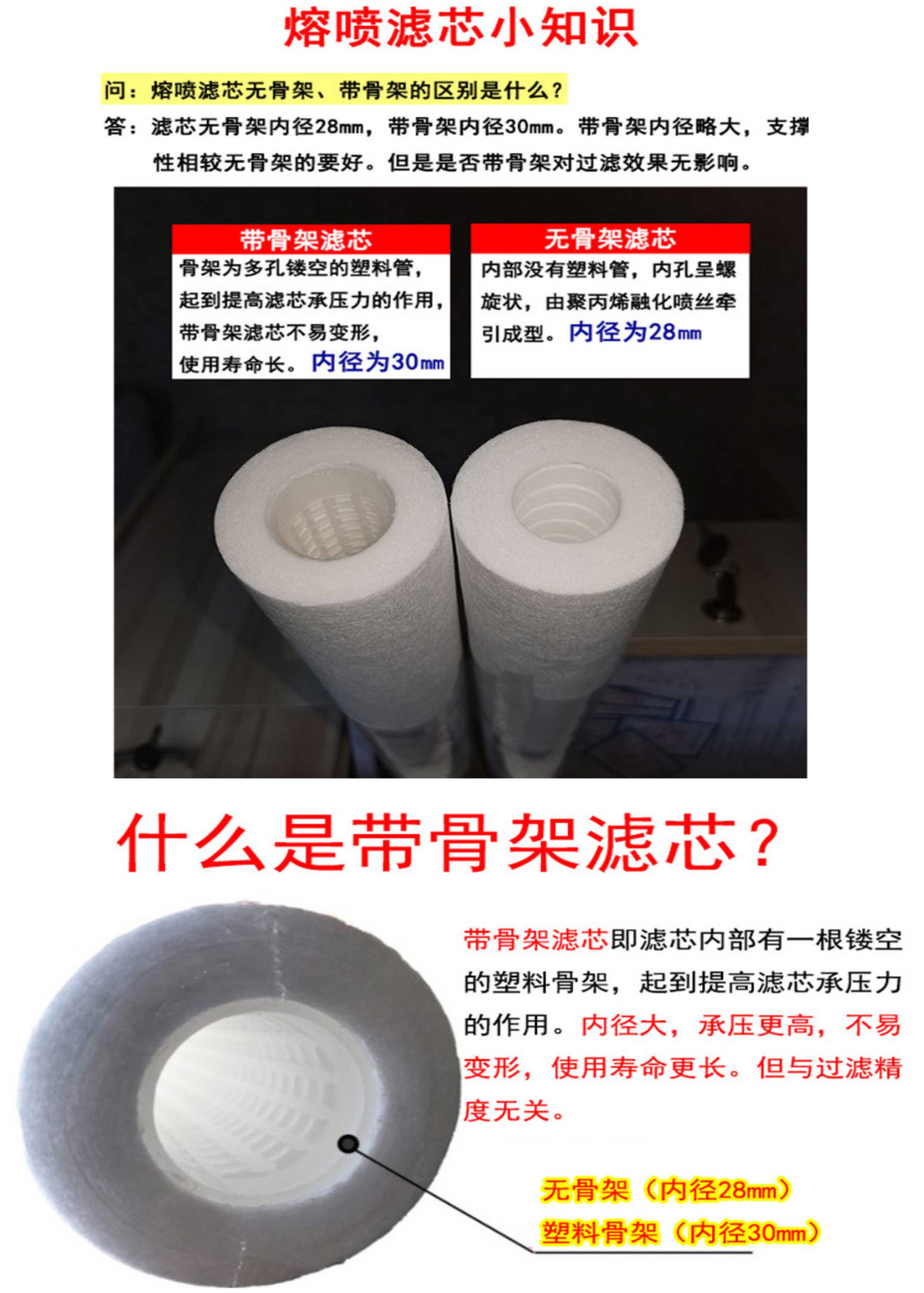 糖心破解版免费下载水（shuǐ）處理精密過濾帶（dài）骨架濾芯