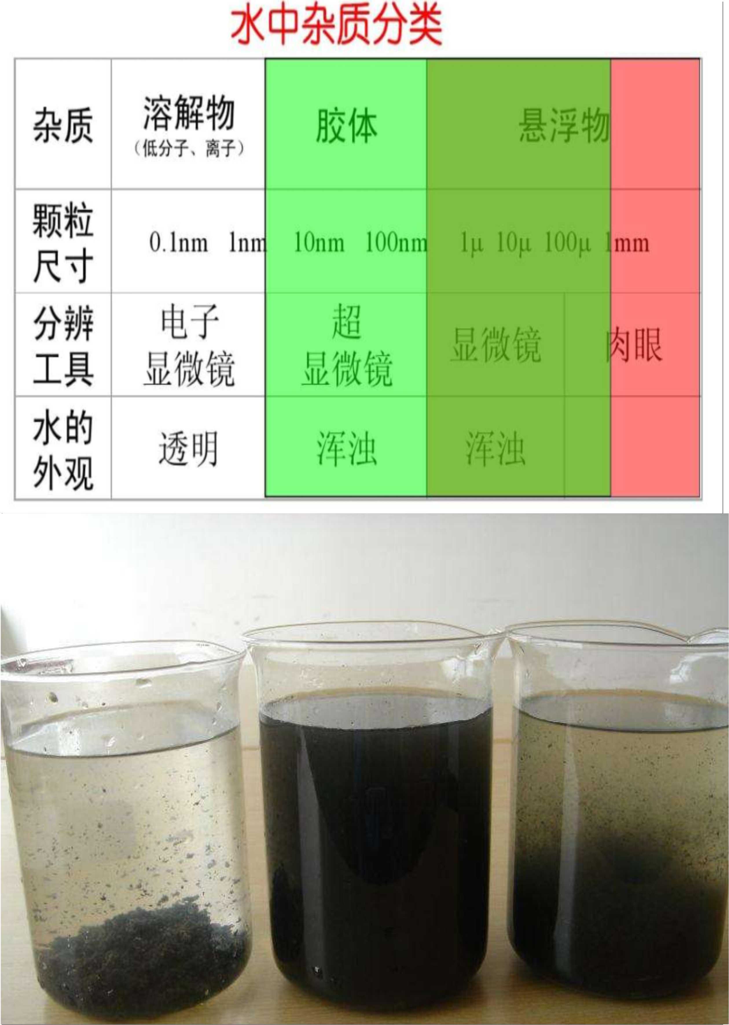 重慶恒（héng）諾水處理 
